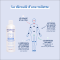 Solution nettoyante sans rinçage - 500 ml